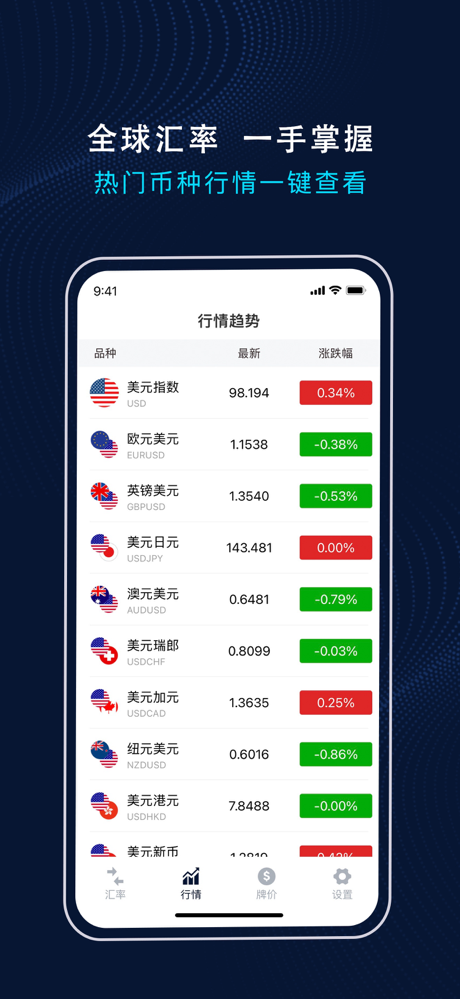 天天汇率 - 全球货币汇率换算，银行外汇牌价一手掌握 screenshot 2