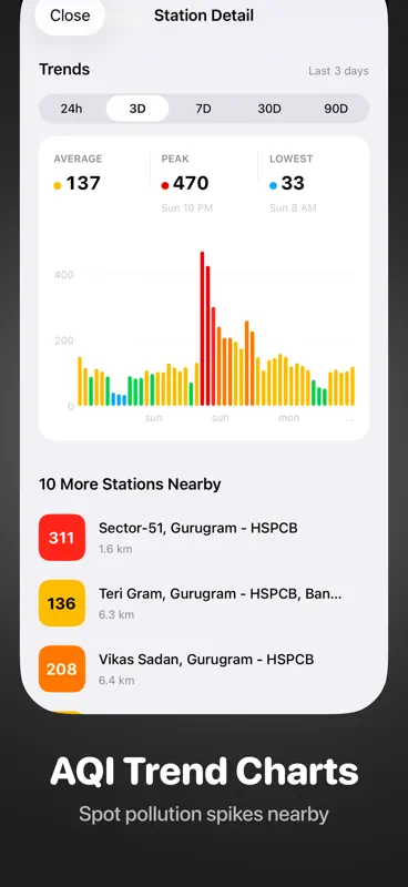 Good Air: AQI & Weather Widget screenshot 5 of 8