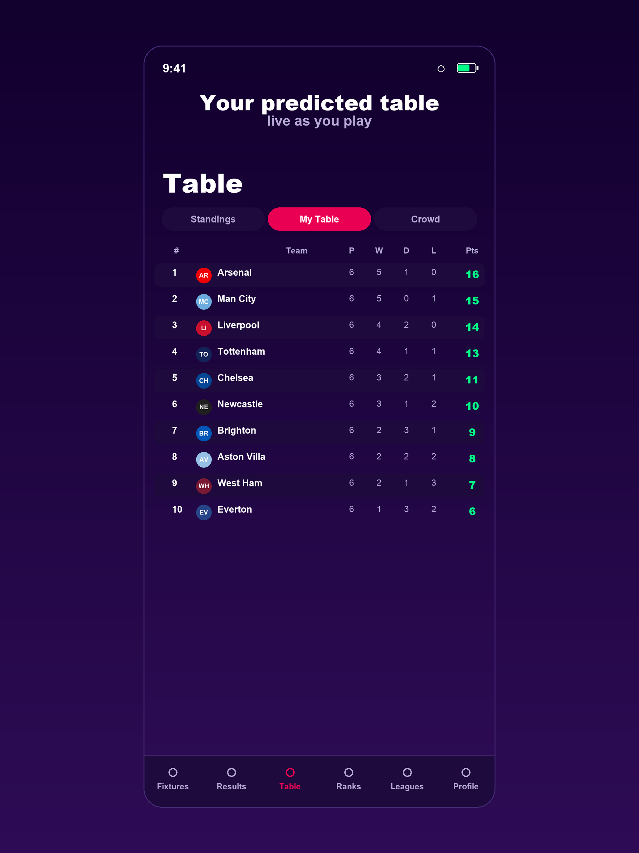 CrowdPicks screenshot 5