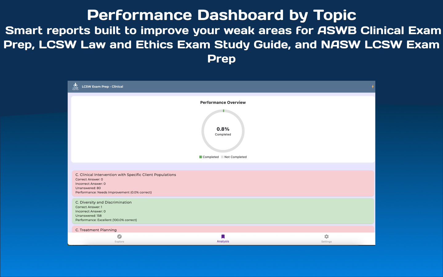 LCSW Clinical Exam Prep