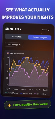 Alarm & Sleep Tracker : Fedodo Screenshot 5 of 6