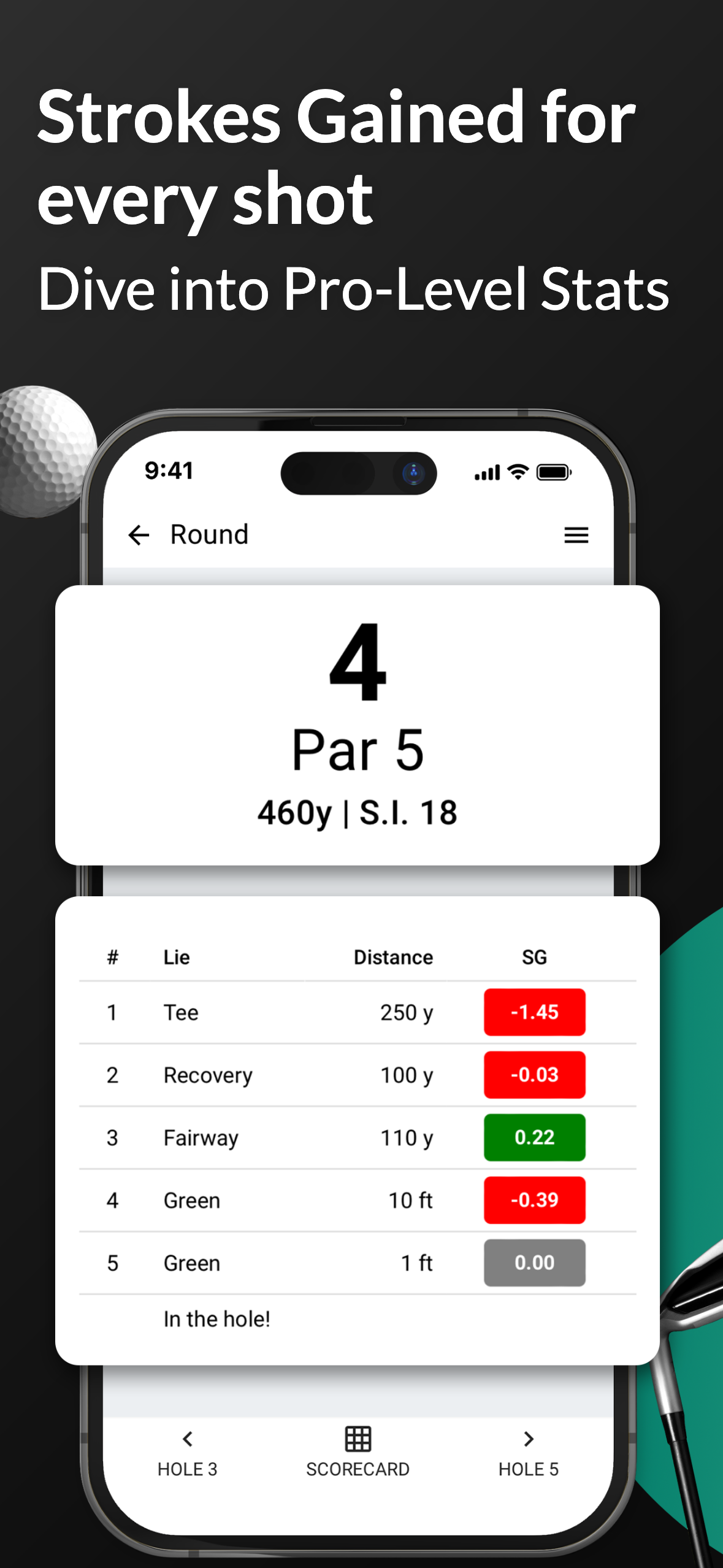 golfity: Strokes Gained Stats