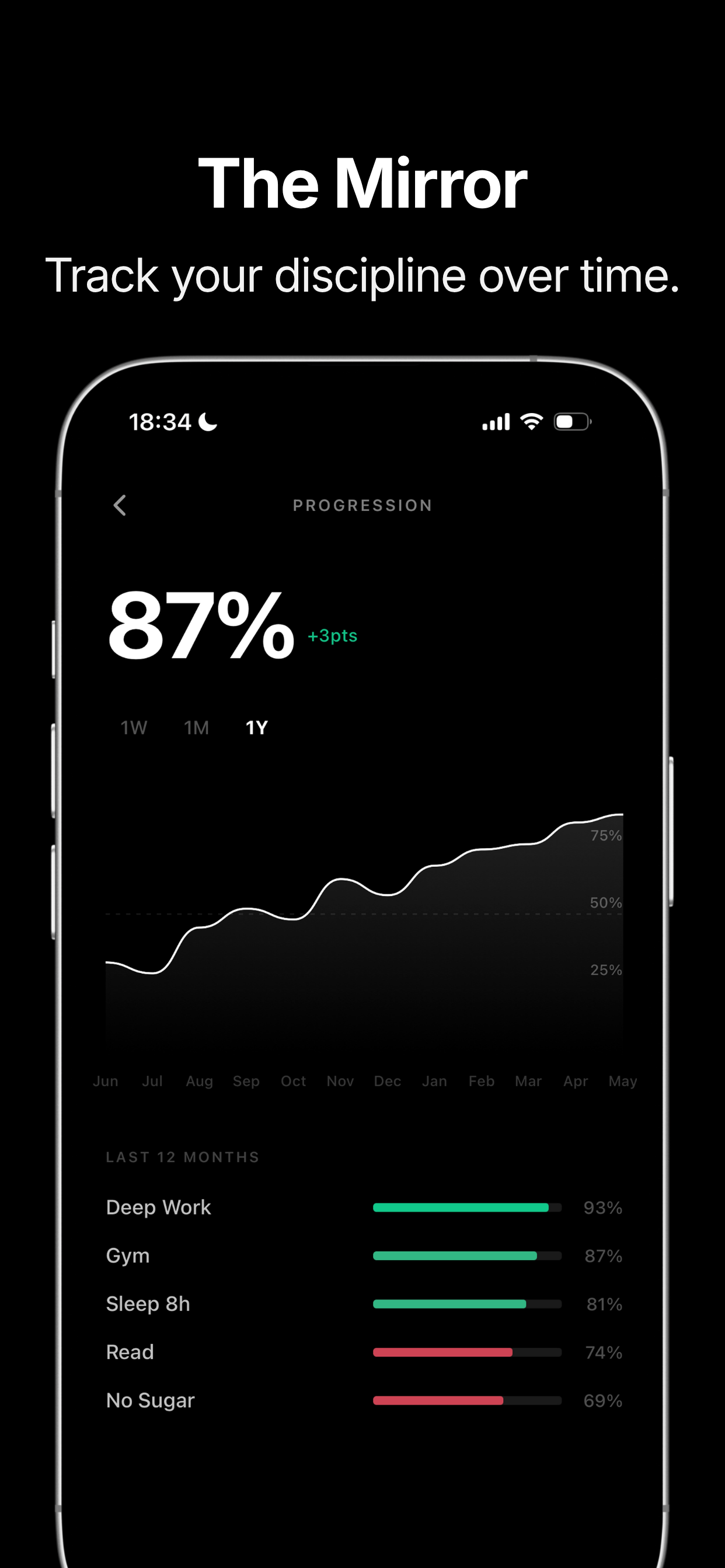 TEMPER: Discipline Tracker