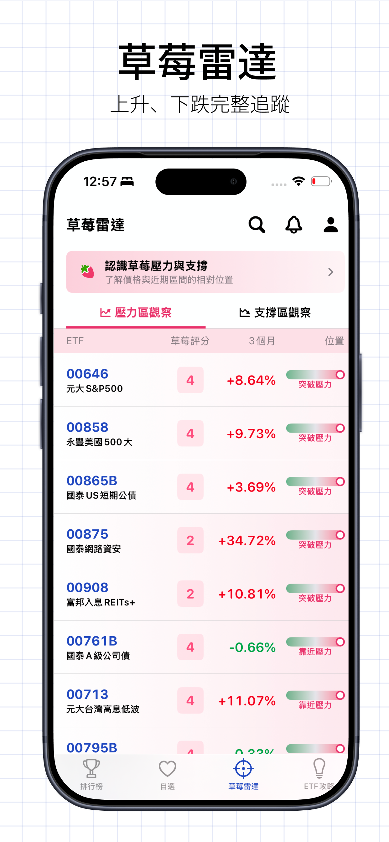 ETF精選神器 - 立即算出定期定額存多少 screenshot 7