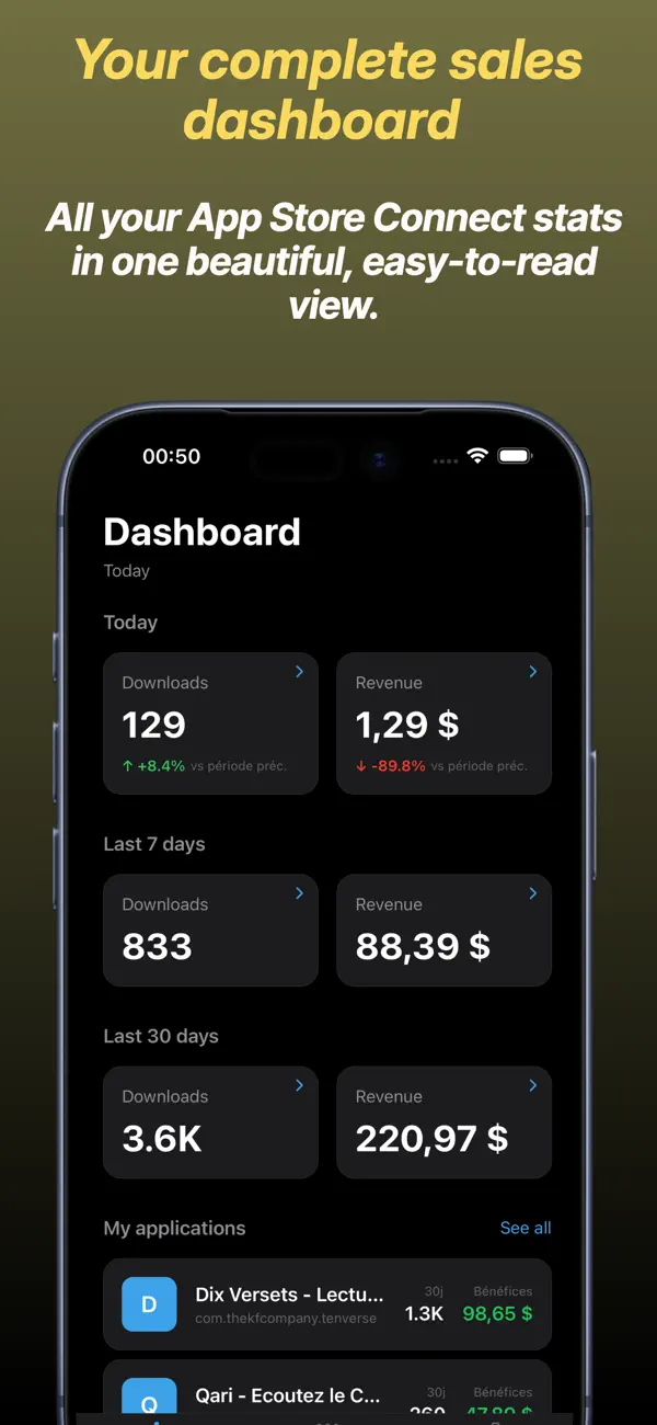 Screenshot #1 pour AppStats - Revenue & Stats