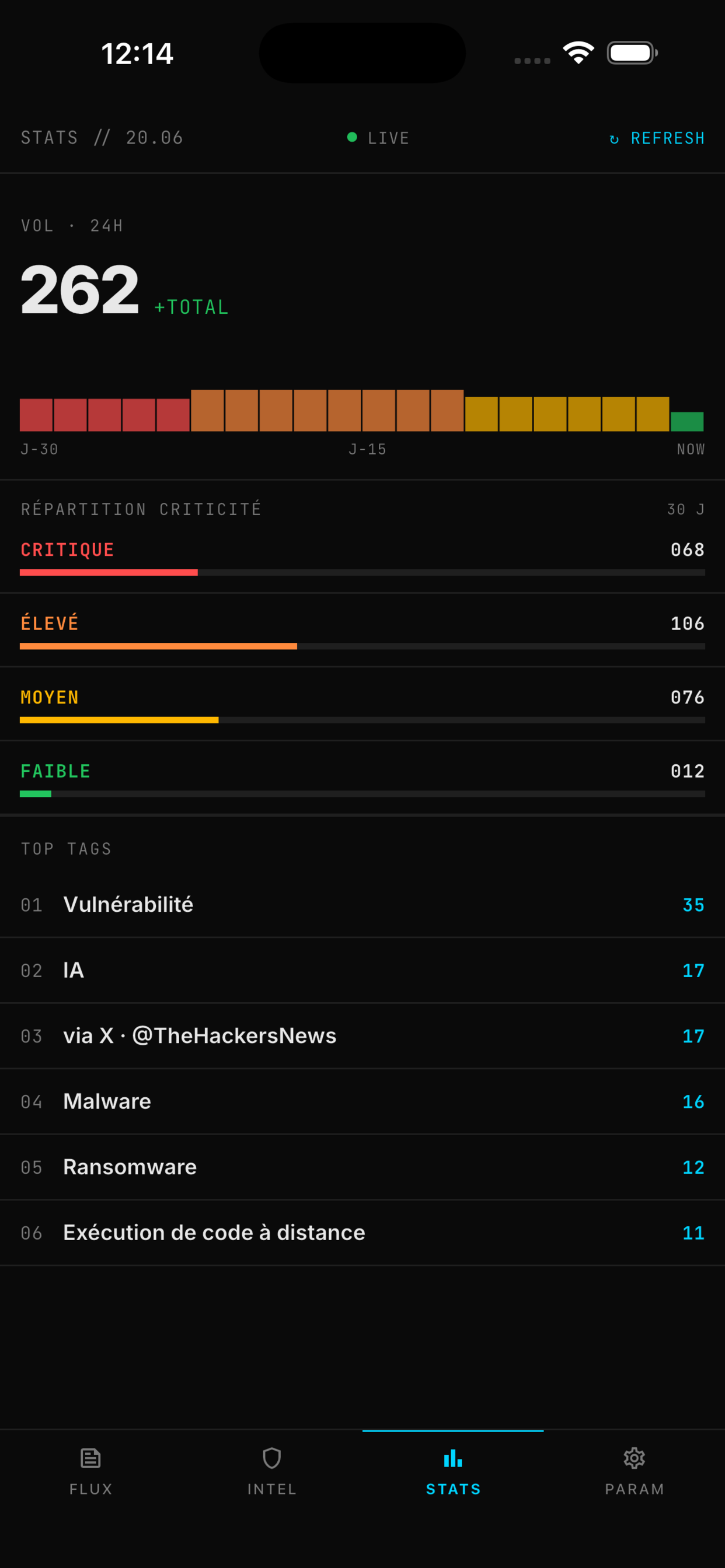 Cybrief screenshot 5