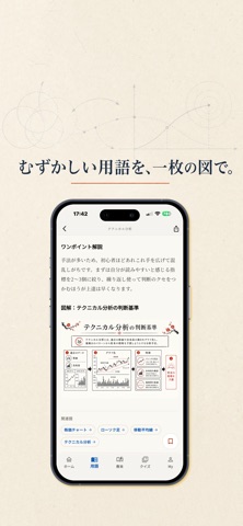 AI 経済為替辞典 ｜ FX用語を図解とクイズで学習 iPhone screenshot