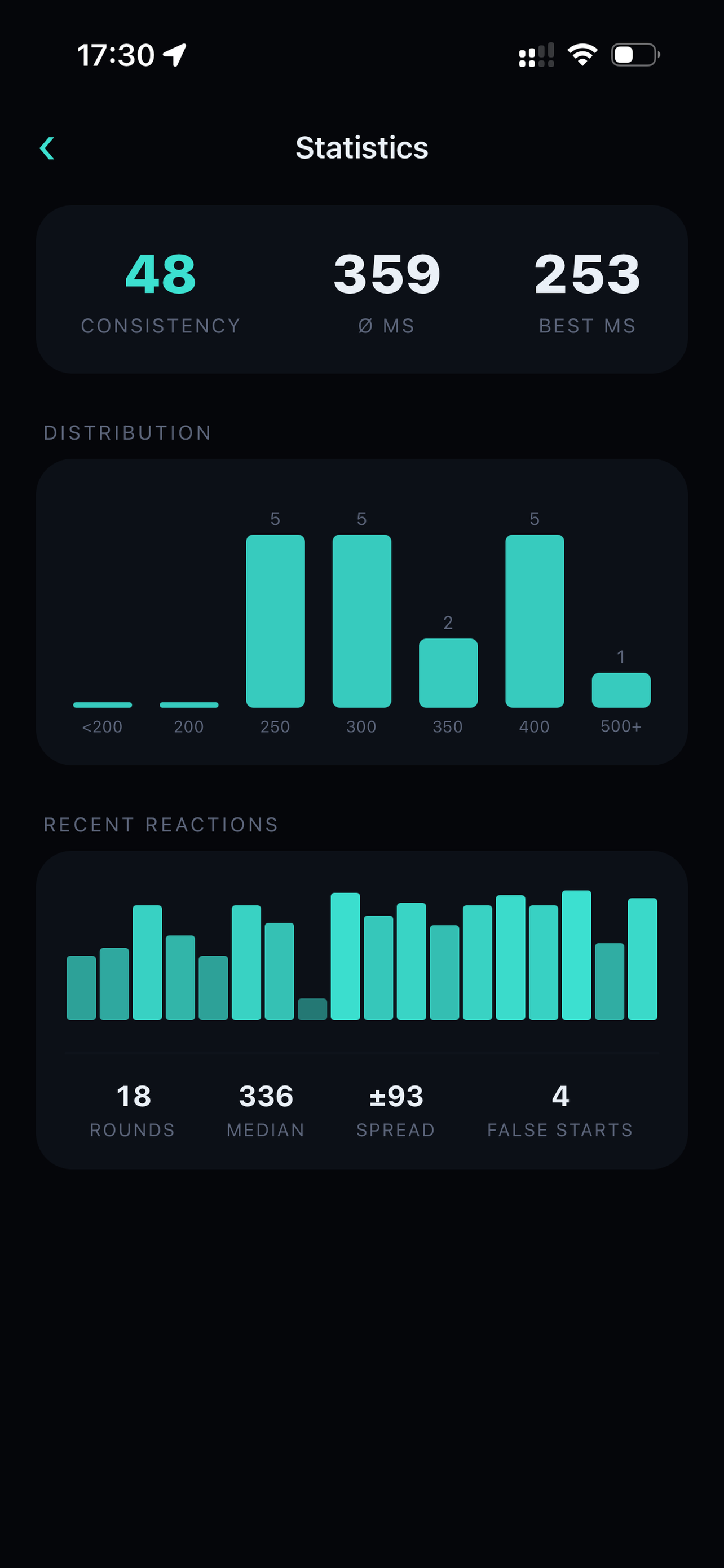 Tap or Fault screenshot 4