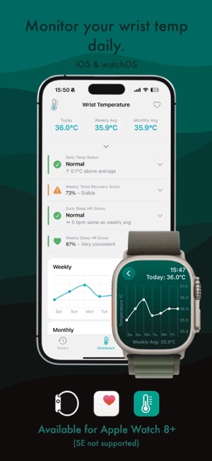 Apple Health App Basal Body Temperature Apple Watch Iwatch Apple