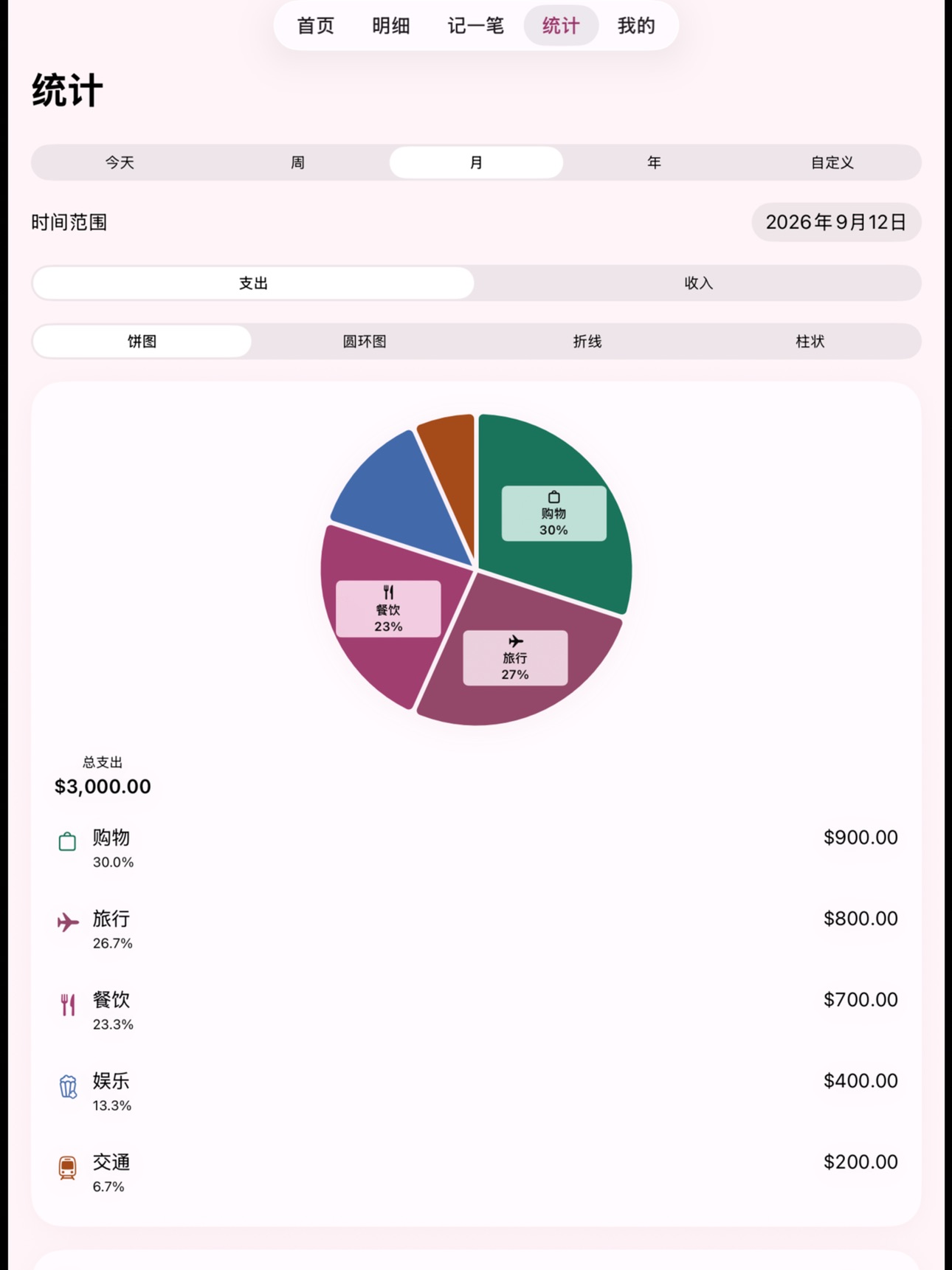Screenshot 11 of Milo Money