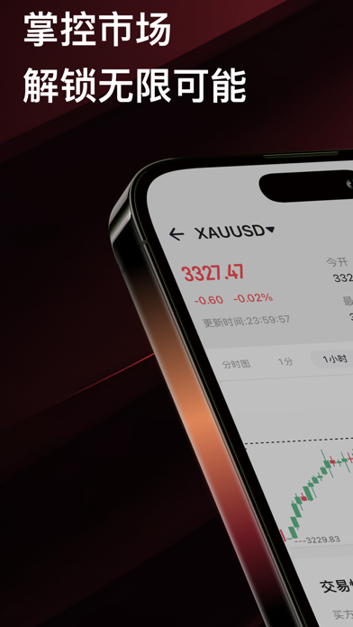 Anzo Capital - Forex Broker screenshot