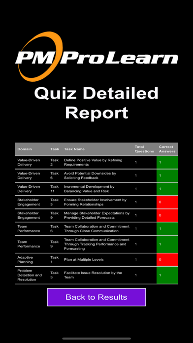 ProQuiz PMI-ACP Screenshot