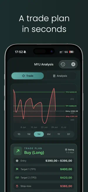 MYJ Private Circle - Trading screenshot 4