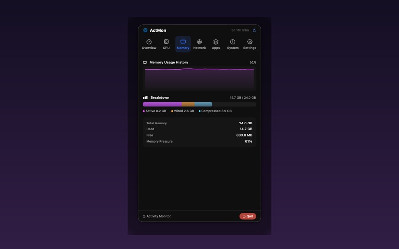 ActMon screenshot