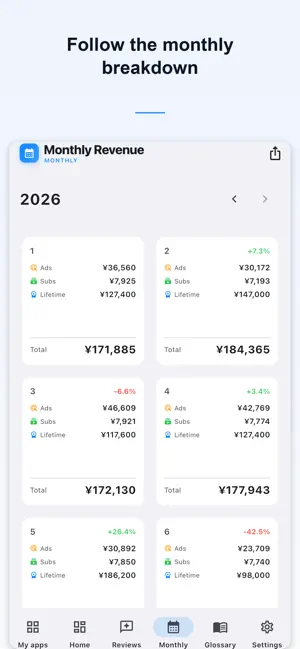 App Revenue Dashboard screenshot 4