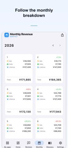 App Revenue Dashboard Screenshot 4 of 5