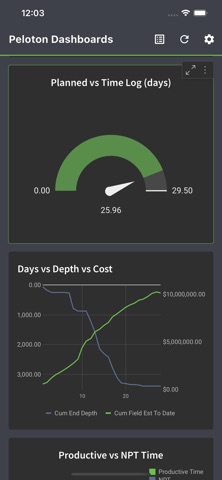 Peloton Dashboards Screenshot 1 of 4