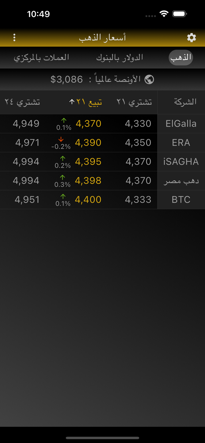 أسعار الدولار والذهب