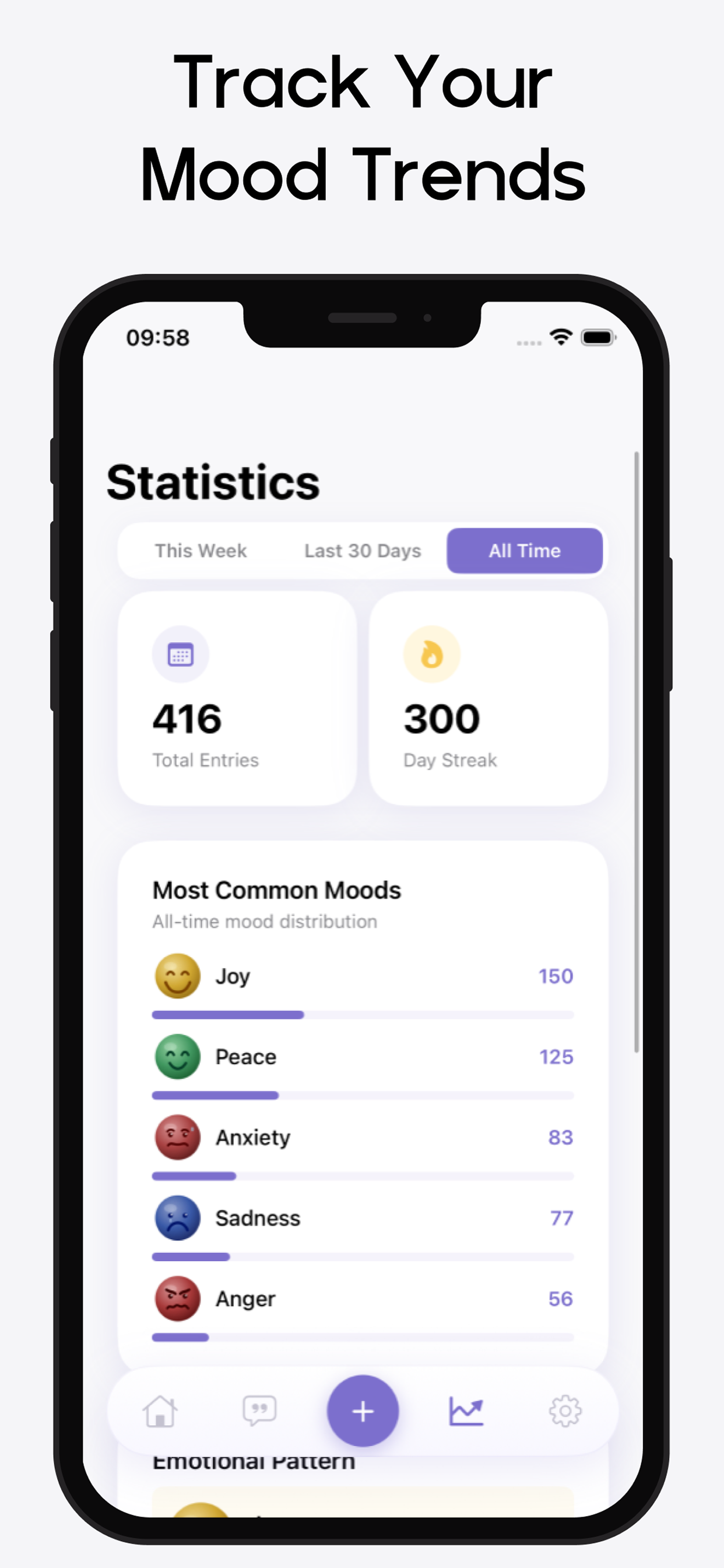 Mindlo - AI Mood Journal