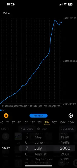 Bitcoin Graphs screenshot 2