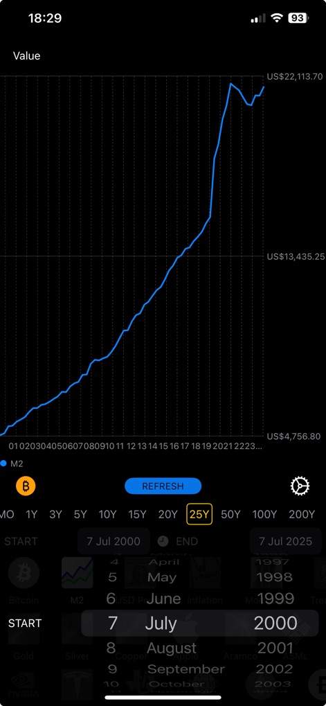 Bitcoin Graphs - Finance App | MWM