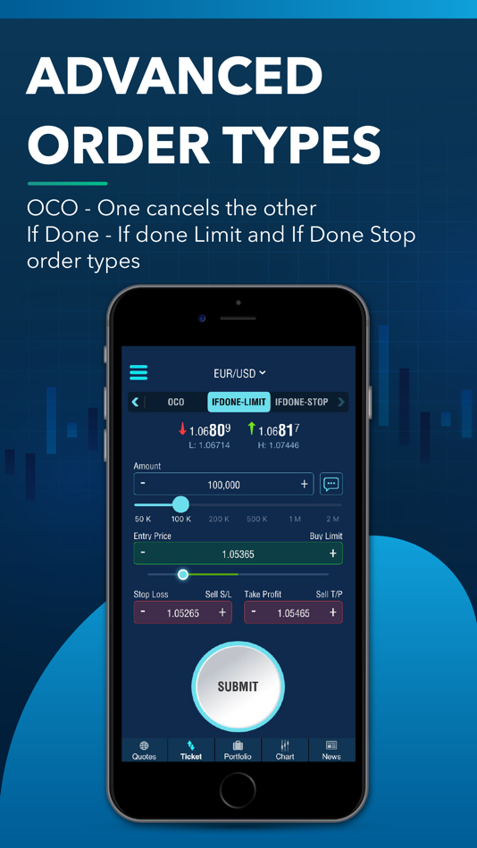 #8. CDO Trader (iOS) Podle: CDO Markets Limited