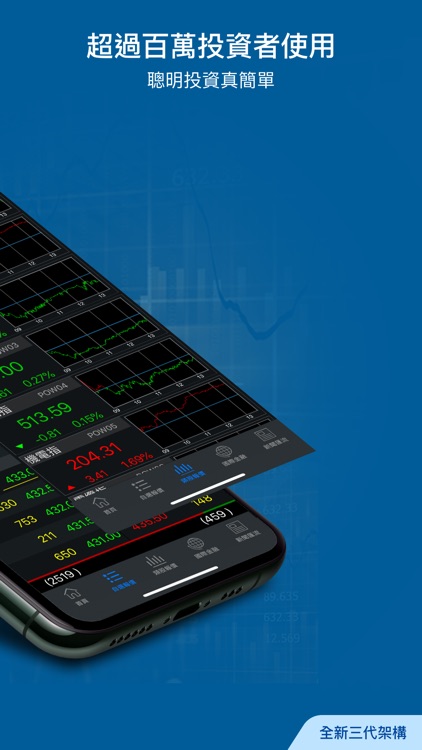 三竹股市 台股及多市場報價股市看盤與股票選股分析