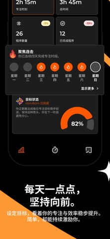 Focus Now：番茄钟计时器 screenshot