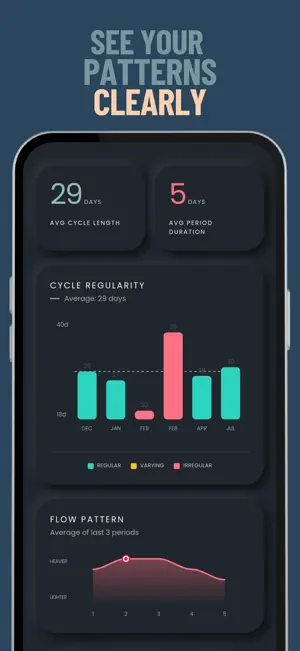 Mooneva Period & Cycle Tracker screenshot 3