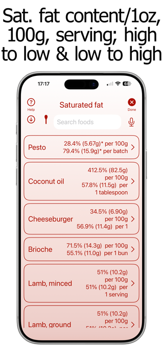 Saturated Fat Counter Tracker Screenshot 9 of 10