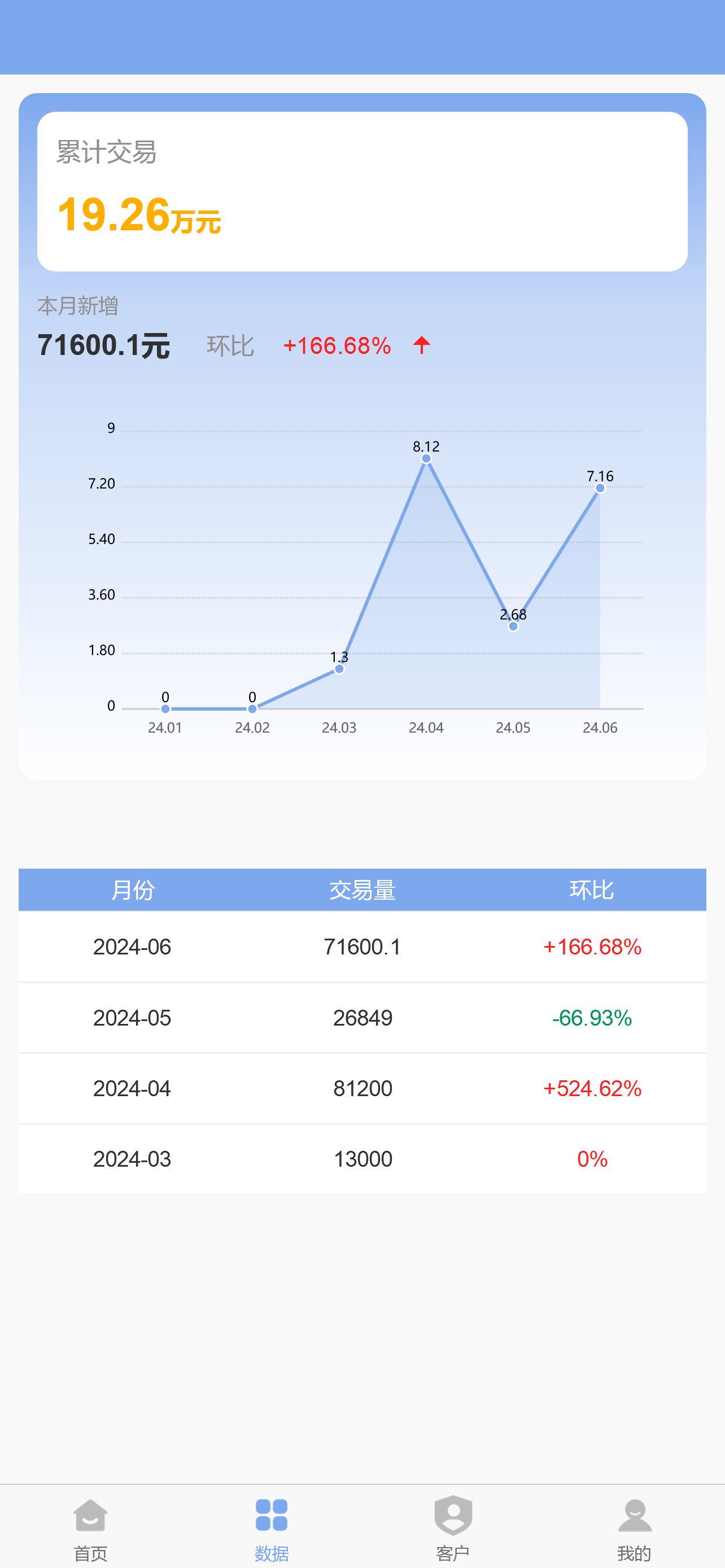 拓客宝APP