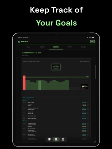 Calorie Tracker - MacroChat iPad screenshot
