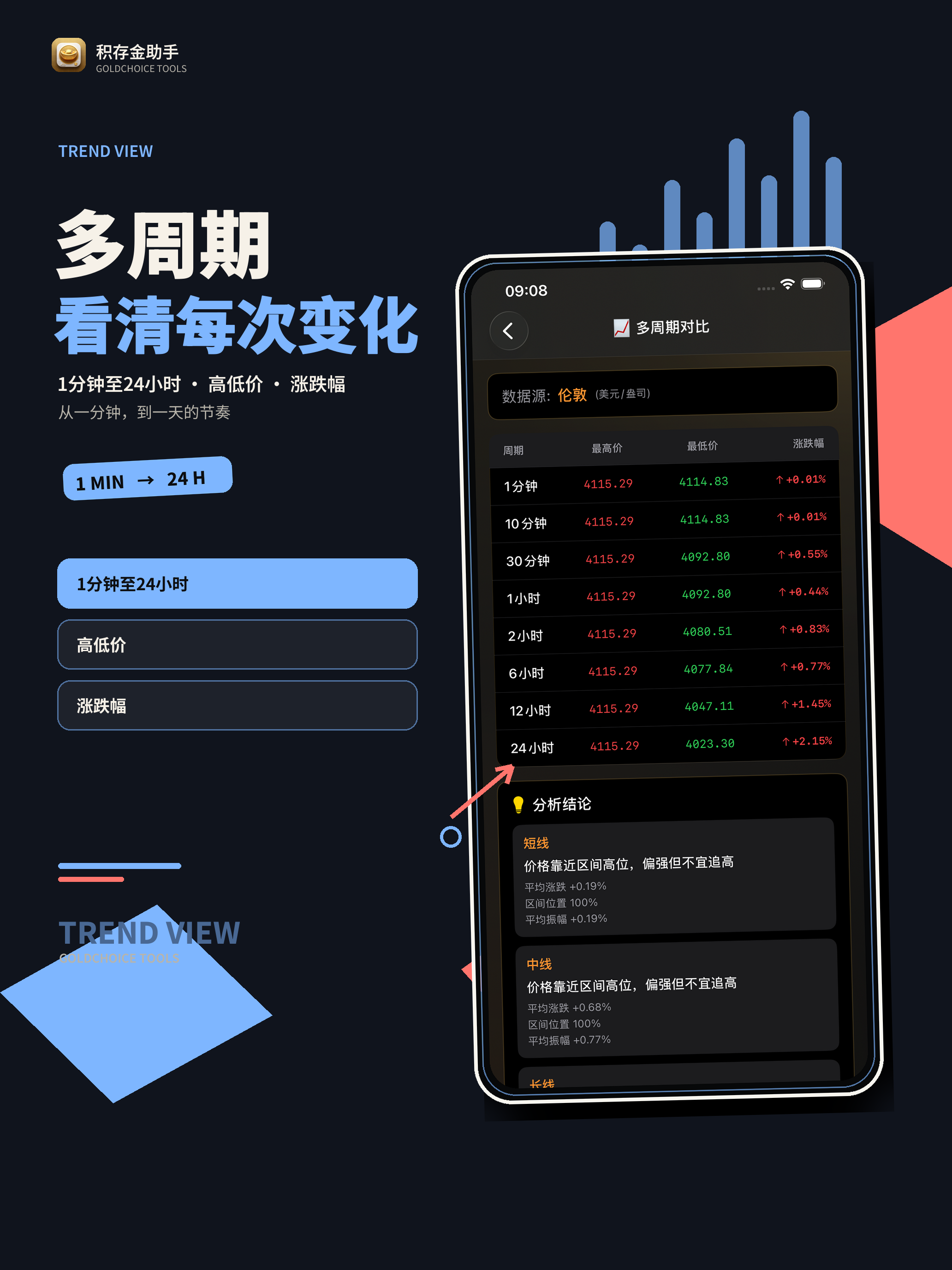 积存金助手 - 黄金/伦敦金价格查询 screenshot 10