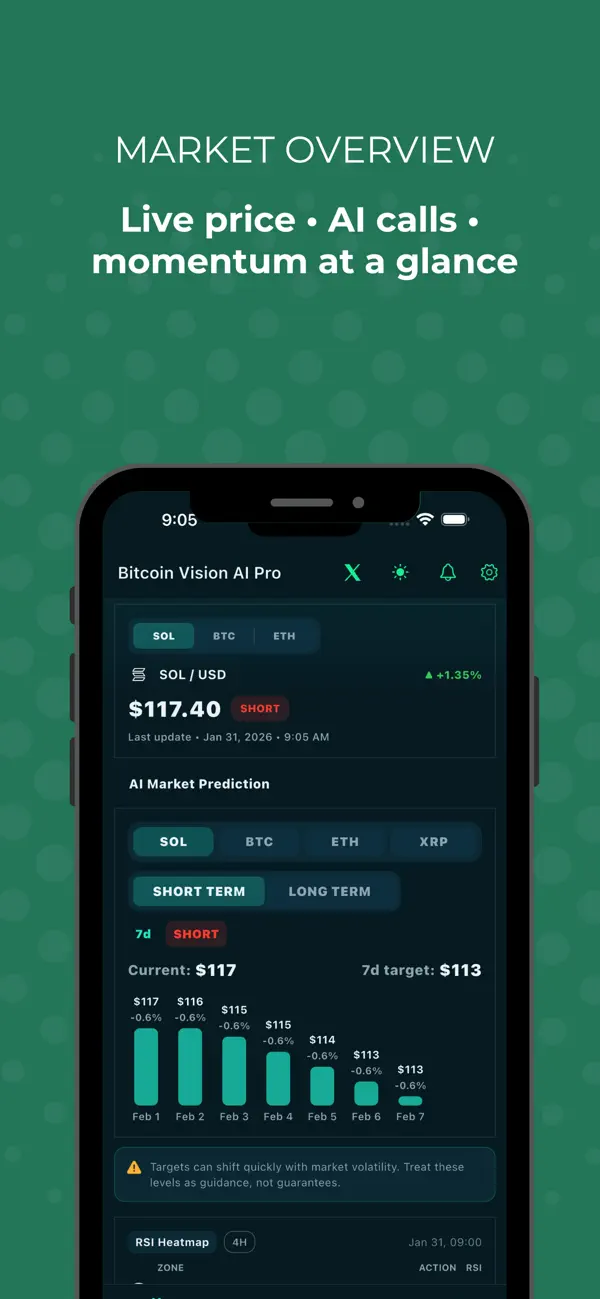 Screenshot #1 pour Bitcoin Vision AI Pro