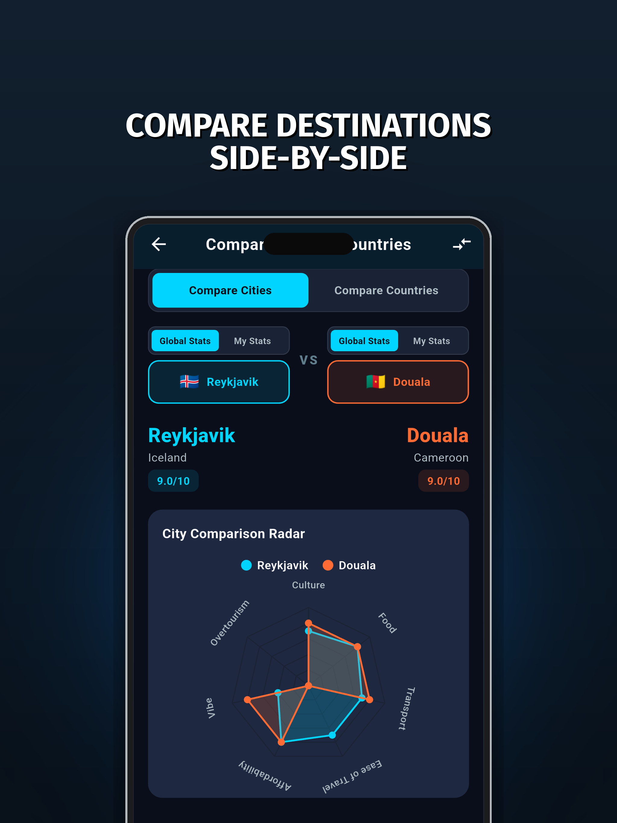 NomadRank: Rate Visited Places screenshot 9