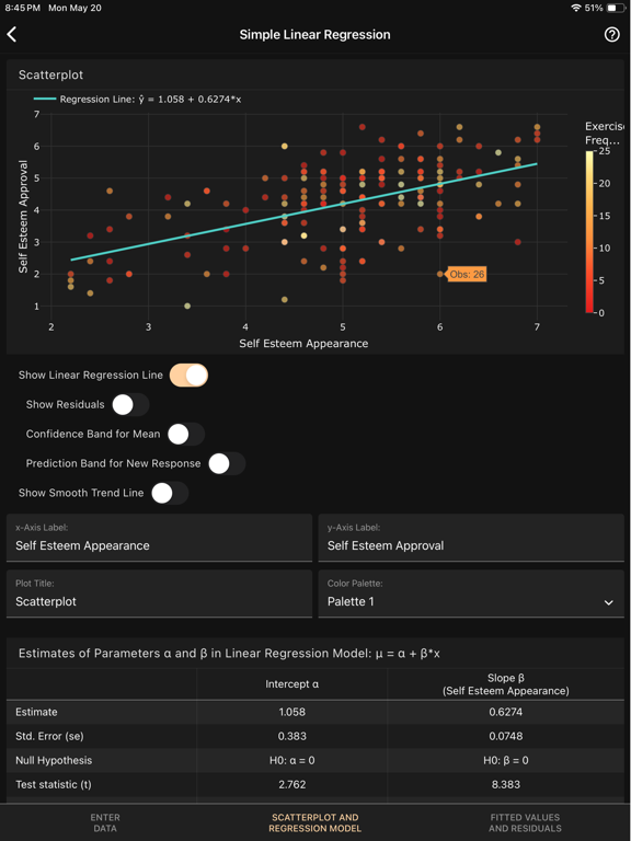 Art of Stat: Regression iPad screenshot