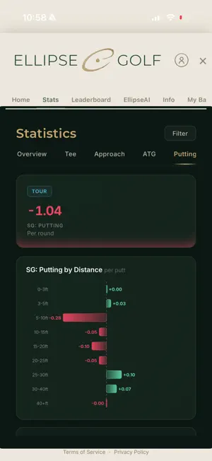 Ellipse Golf screenshot 3