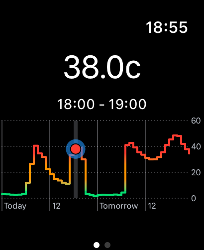 Electricity Prices - Widget