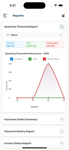 Client Portal by ZealousWeb screenshot