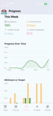 HoiiiBits: Habits screenshot