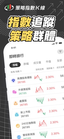 策略指數K線 iPhone screenshot