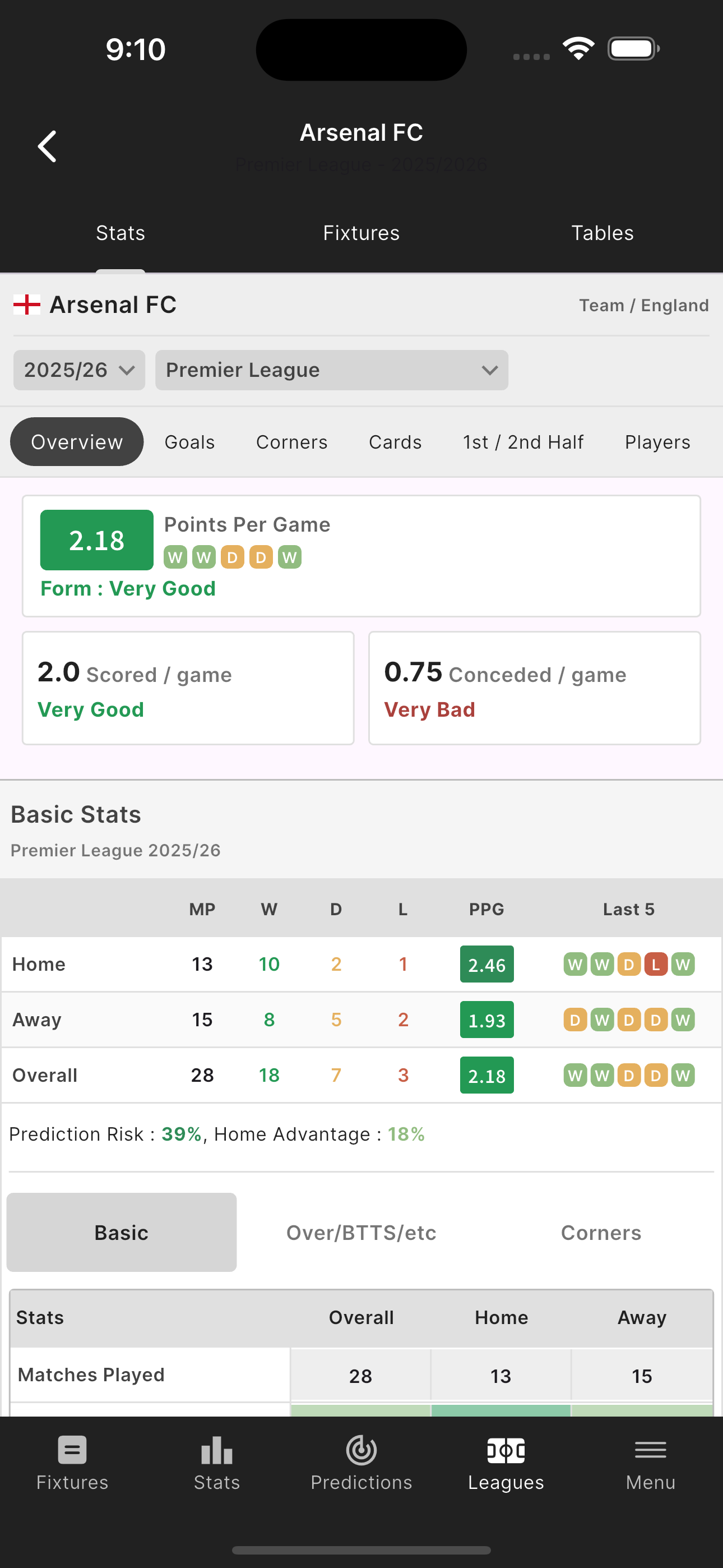 FootyStats - Soccer Stats