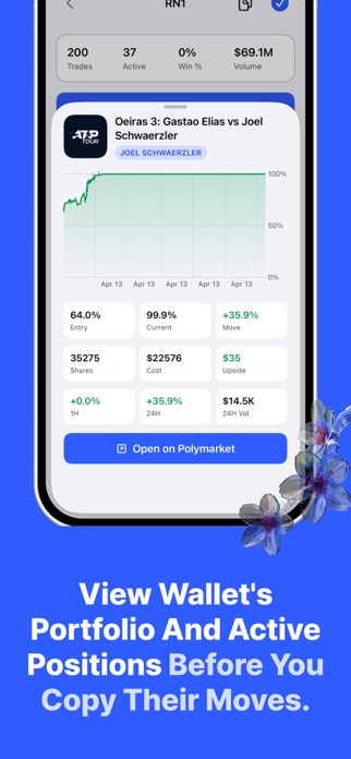 Polycat: PolyMarket Alerts Screenshot 3 of 4