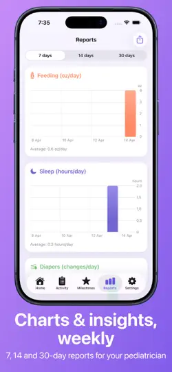 Screenshot von Newborn Diary: Baby Tracker auf dem iPhone 4