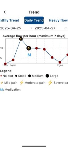 Aestus Period flow tracker screenshot