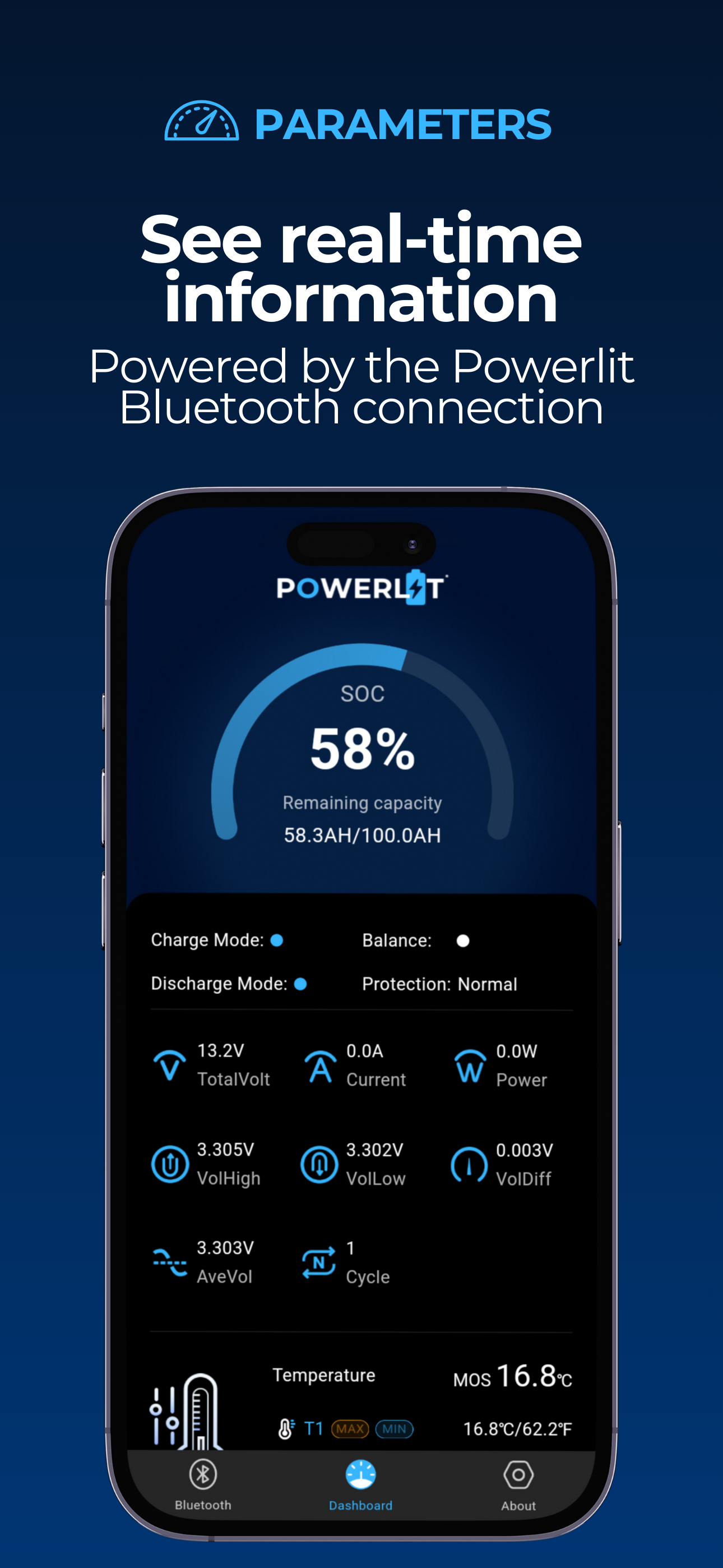 Powerlit