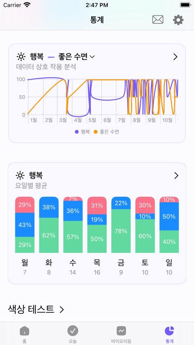 감정  -  기쁨, 분노, 두려움, 놀람, 경멸, 관심 PC 용