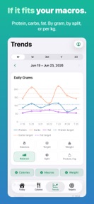 Calicalo: CICO Calories, IIFYM screenshot