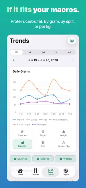 Calicalo: CICO Calories, IIFYM screenshot 2