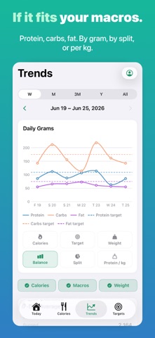 Calicalo: CICO Calories, IIFYM screenshot